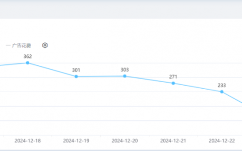 产品单量下滑？最全原因剖析与解决方案（4000字干货）