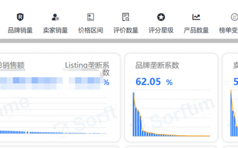 “为什么有的人说WOOT推广效果好，有人说不行？”——WOOT的作用是锦上添花，还是雪中送碳？