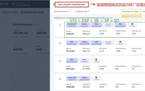 亚马逊广告新玩法，新增4个功能！