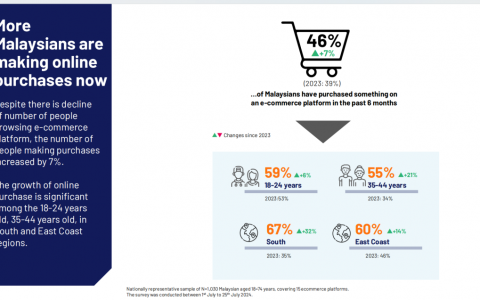 火药味浓！TikTok Shop甩掉Lazada30%后，紧“咬”Shopee