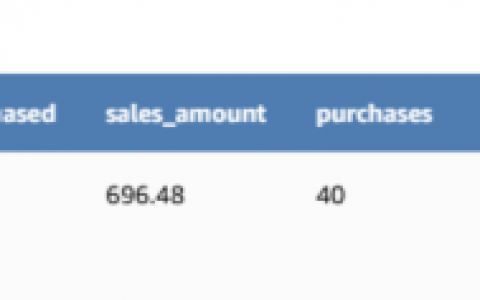 亚马逊广告又升级，推出新功能：客户旅程分析