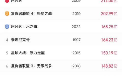 《哪吒2》席卷全球！教你合规卖爆款周边