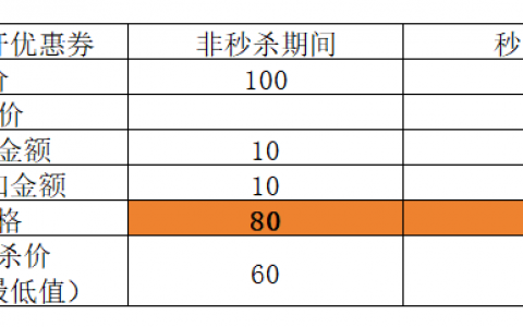 秒杀价新规下价格异常最全解决方案