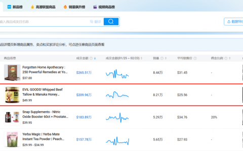 月赚百万，这类护肤产品在TikTok狂出单