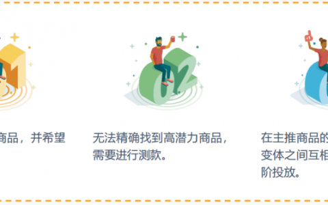 多变体链接，广告打法底层逻辑！