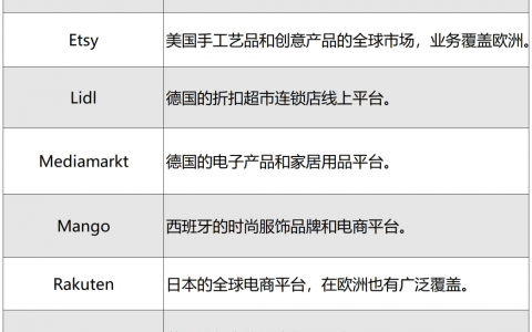 亚马逊低价商城Haul，急匆匆杀入欧洲的背后