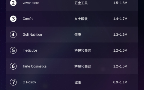 2025年TikTok Shop 最新5大热门周榜