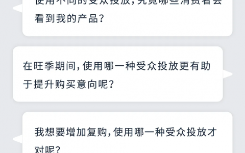 SP广告决定下限，SD受众投放决定生死线！