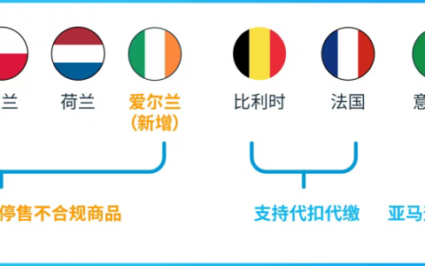 卖家注意！8月18日前必须提交EPR电池法，不合规商品将下架停售！