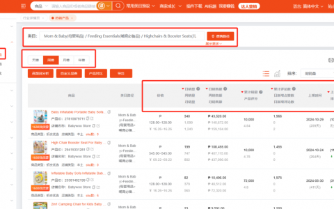 为什么都想做本土店？以及Shopee本土店实操要注意什么？