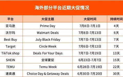 成本翻倍！全球大促“接力赛”落幕，广告该怎么投？