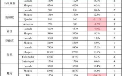 Lazada马来西亚海外仓运营时间调整公告？2025年新运营时间详解