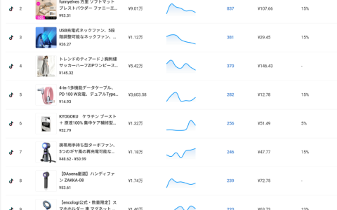 TikTok日本站开卖不到1个月，一批中国卖家悄悄赚翻了，客单价超出100人民币