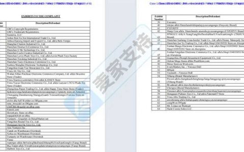 25-cv-04832，Gummy Bear果冻熊商标&版权首维权，64店涉案！