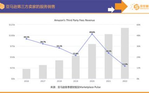 亚马逊到账时间是多久？2025年亚马逊提现时间优化指南