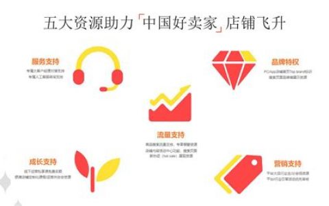 2025年速卖通购物行为趋势? 速卖通收藏加购不买会怎么样