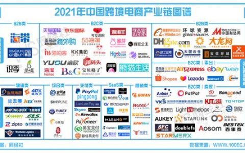 跨境电商分几星级的？2025年跨境电商星级分类指南