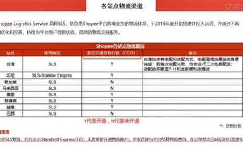 跨境电商shopee怎么算物流费的？2025年Shopee物流费用计算详细指南