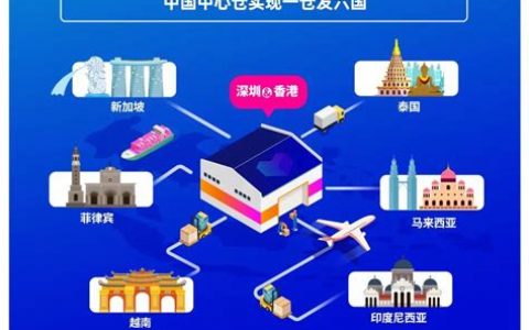 Lazada缩短履约时效公告 ? 如何提升用户购物体验