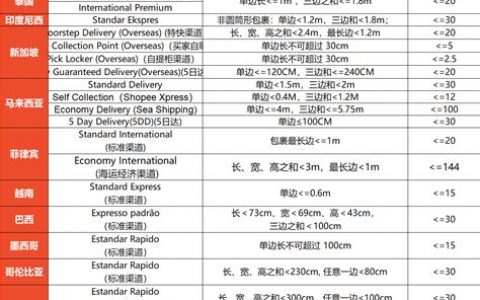 Shopee马来西亚站点SLS-SelfCollection买家自提物流渠道政策？全面解析与操作指南