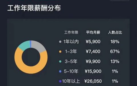 亚马逊运营工资一般多少？2023年薪资水平及影响因素详解