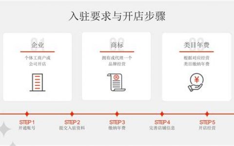 速卖通入驻的要求有哪些？2025年最新入驻政策与条件详解