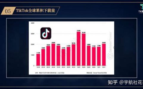 TikTok新广告产品PulsePremiere是什么？它如何帮助品牌提升曝光和转化？