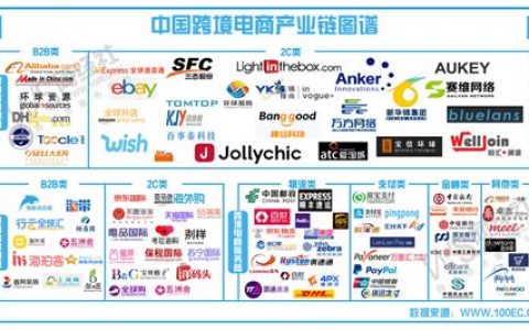 跨境电商什么东西好卖？2024年热门产品排行榜及选品技巧