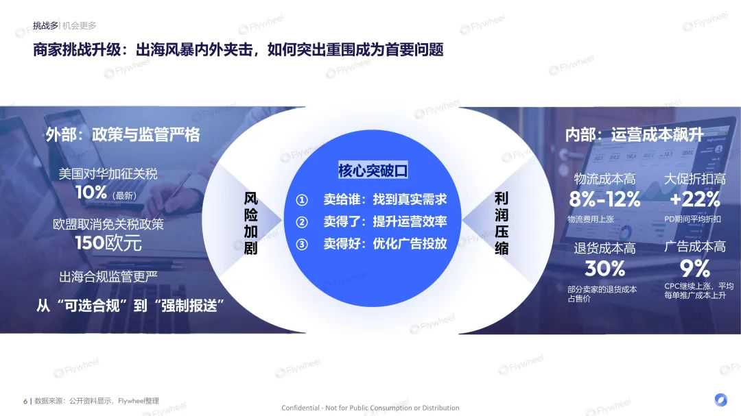 亚马逊PD复盘报告出炉！平台捷报频传，卖家喜忧参半