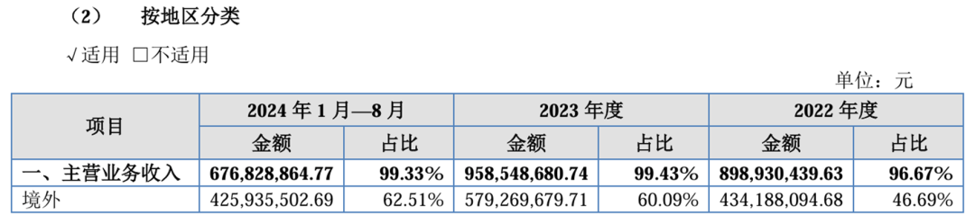 重磅！安徽大卖即将上市