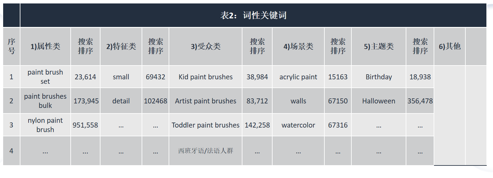 亚马逊低价薄利商品，如何借助广告推排名？