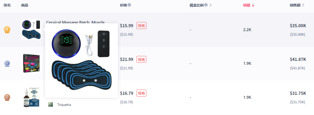 美区GMV未受TikTok“下线”影响，上周销售额环比上涨16%