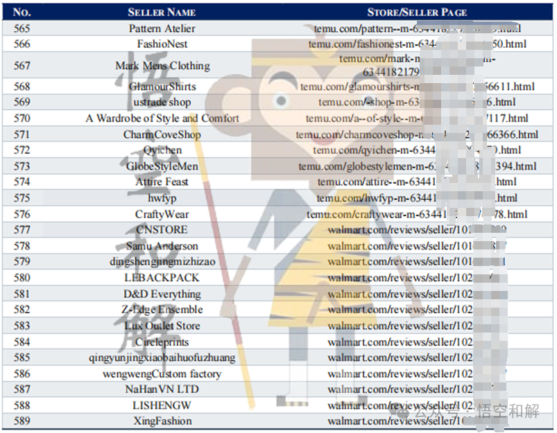 又有近600家店铺被告！Suicideboys 乐队商标维权以及Kitsch日用品牌又一款产品卷发器版权维权！