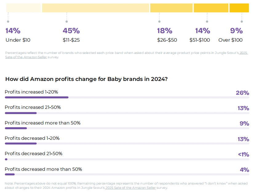 亚马逊品类表现报告：各品类盈利潜力及趋势分析