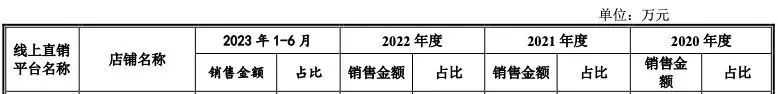 中山10亿级跨境大卖即将上市