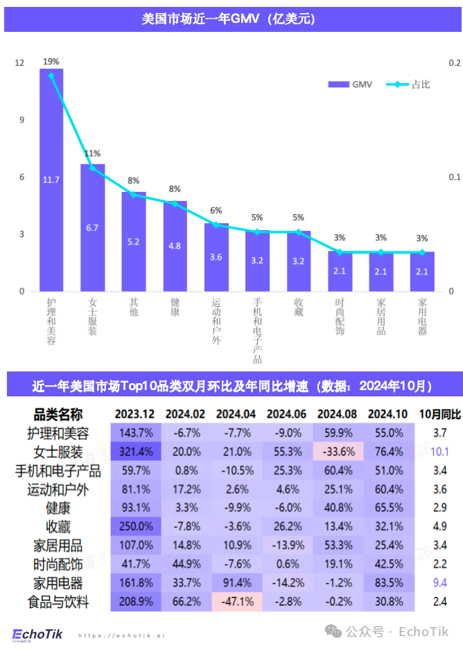 欧美站点｜TikTok Shop 运动户外类目市场分析报告（2023-2024）