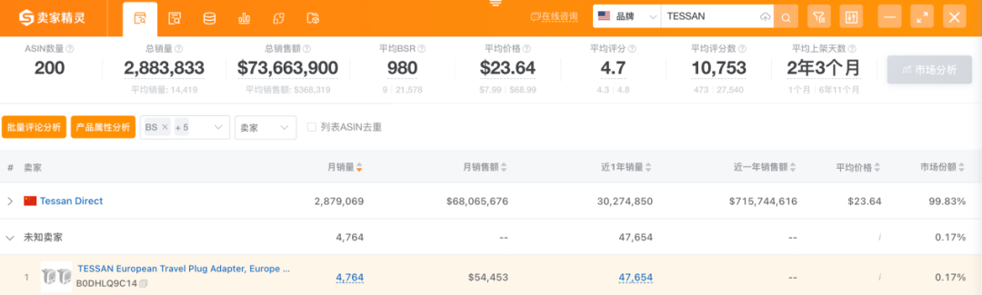 这个3C品牌，在类目Top1的位置上，“挺”了7年