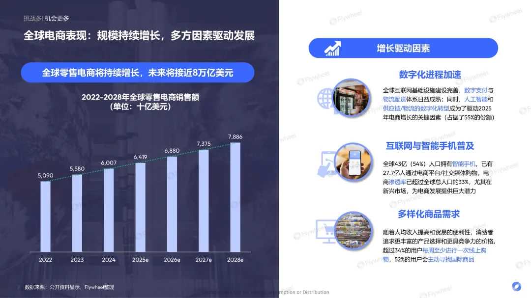 亚马逊PD复盘报告出炉！平台捷报频传，卖家喜忧参半