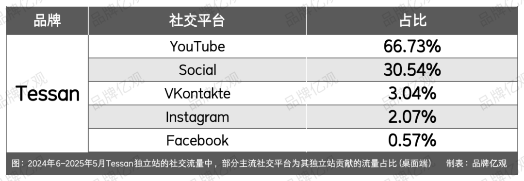 这个3C品牌，在类目Top1的位置上，“挺”了7年
