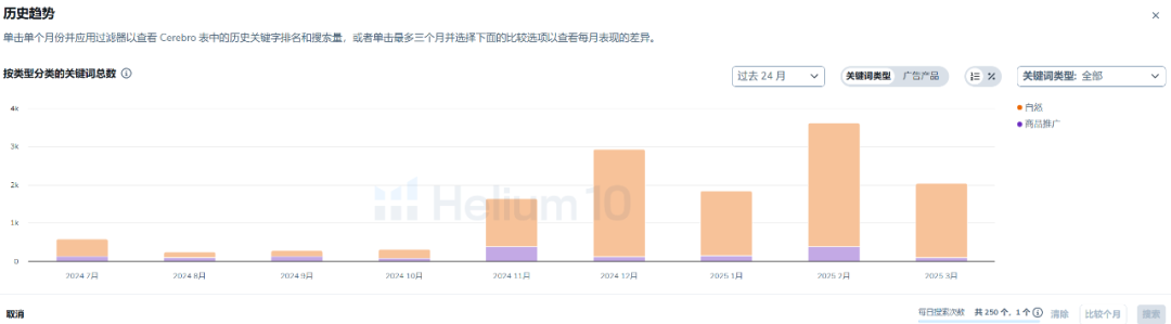 025年亚马逊2月热产销品盘点"