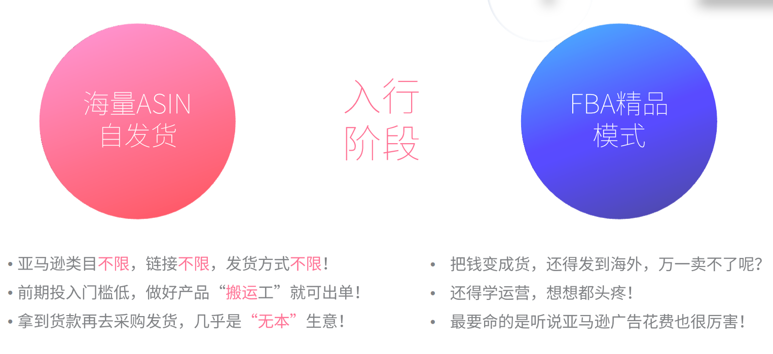 自发货和多ASIN经营多年，是否要尝试FBA?