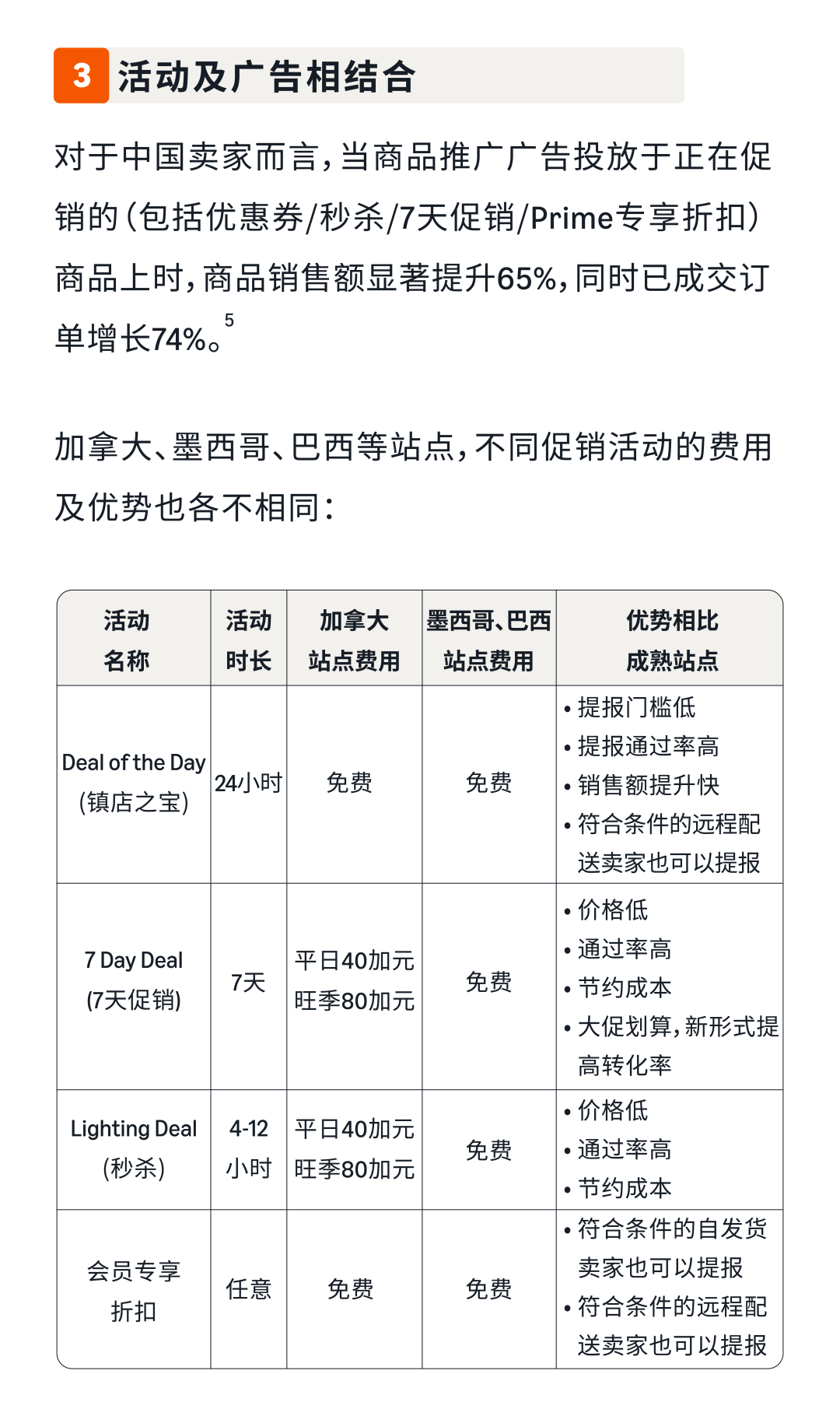 轻运营or精细化运营？亚马逊新品起量如何实现“以小博大”？