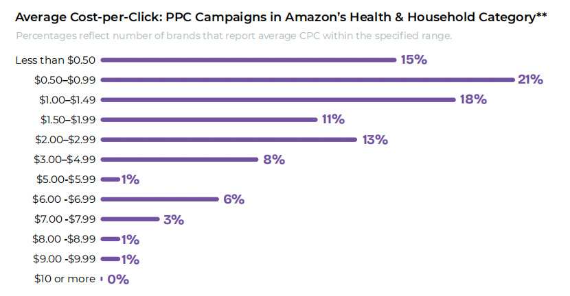 亚马逊品类表现报告：各品类盈利潜力及趋势分析