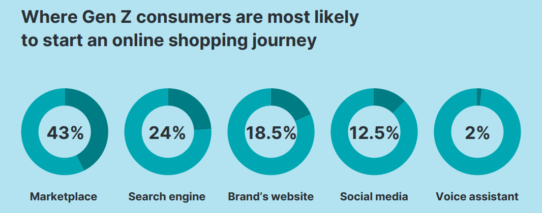 消费降级or信心回升？2025年美国消费者趋势解读