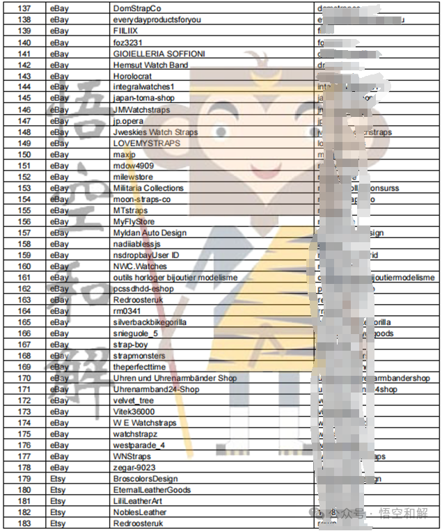 爆雷！已知200家店铺中招！附名单！Zulu表带、植物家居装饰和纳斯卡赛车商标维权！