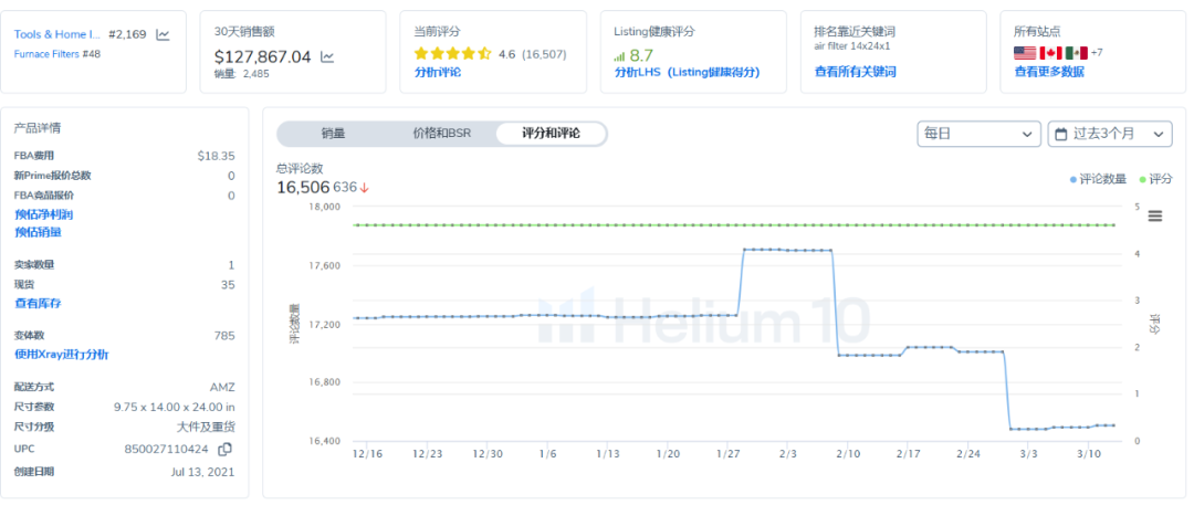025年亚马逊2月热产销品盘点"