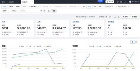 亚马逊如何提升转化率？提升亚马逊产品转化率的高效策略