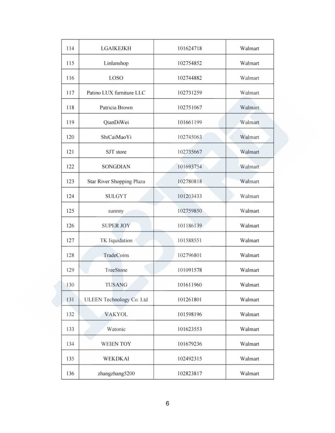 速来！6个案件抱团应诉！附被告名单！