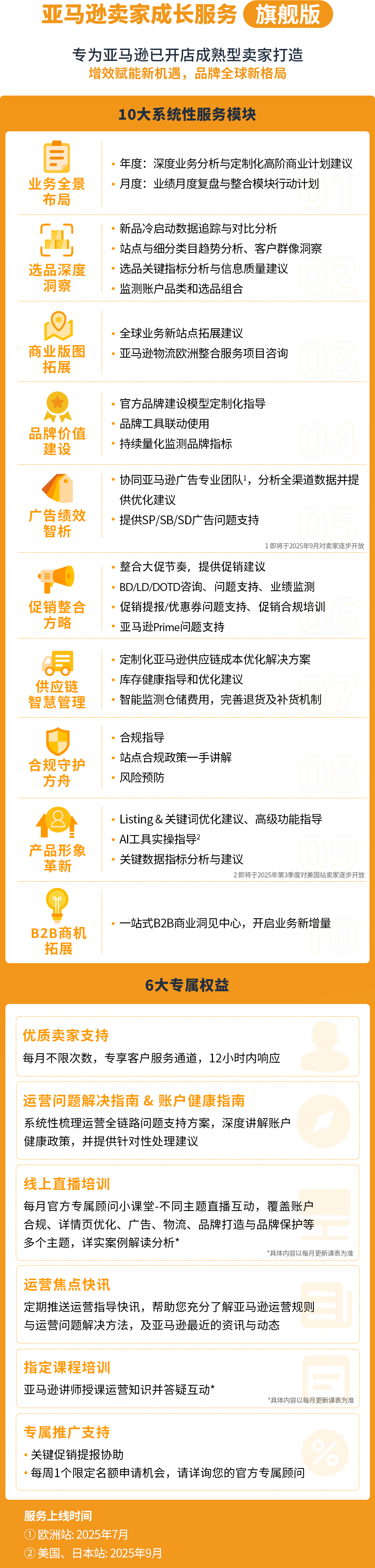 亚马逊官方专属顾问深度复盘来了！独家分享“Prime会员日大卖秘籍”