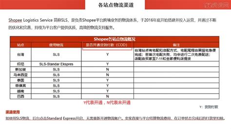 跨境电商shopee怎么算物流费的？2025年Shopee物流费用计算详细指南